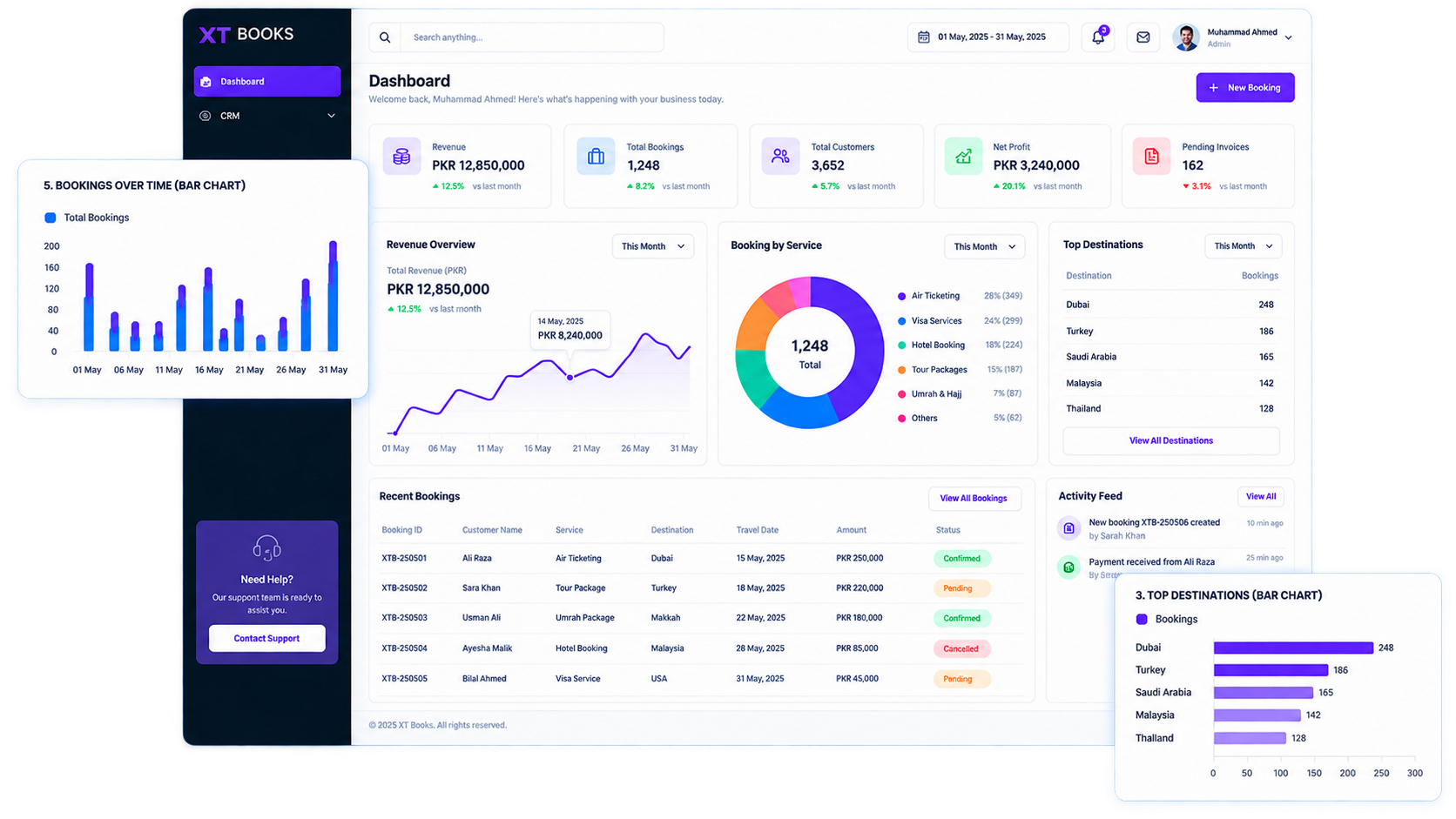 Dashboard Management
